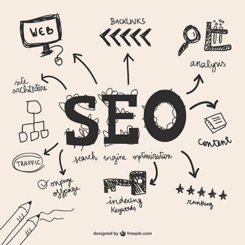 SEO Strategy Overview